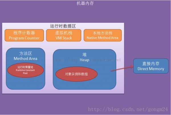 java sip解析 java深入解析_java sip解析