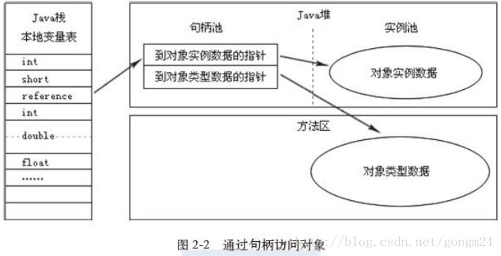 java sip解析 java深入解析_Java内存结构_02