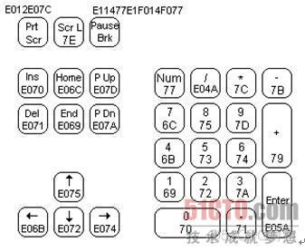 bios PS2键盘 ps2的键盘_scroll_02