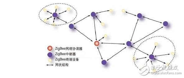 android zigbee 通讯 zigbee通讯原理_父节点_02