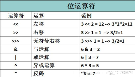 Java校招面试 java校招一般会问什么问题_面试_02