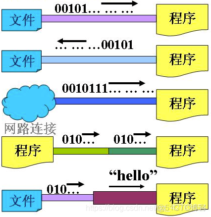 Java校招面试 java校招一般会问什么问题_1024程序员节_05