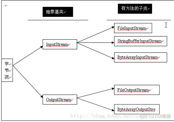 Java校招面试 java校招一般会问什么问题_Java校招面试_07