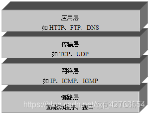 Java校招面试 java校招一般会问什么问题_面试_10