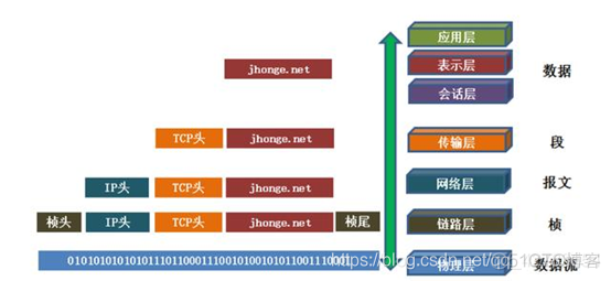 Java校招面试 java校招一般会问什么问题_java_12