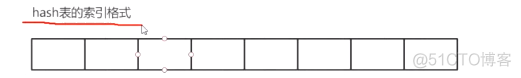 Java 增加log java 增加数据库查询索引_Java 增加log