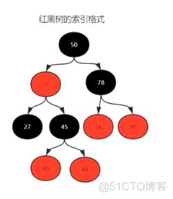 Java 增加log java 增加数据库查询索引_子节点_02