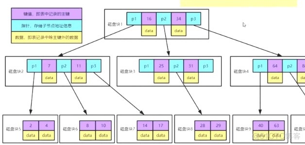 Java 增加log java 增加数据库查询索引_数据结构_03