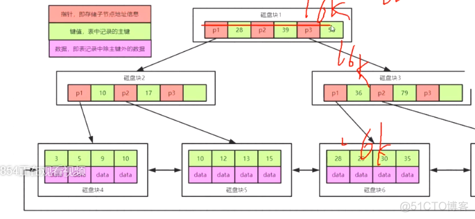 Java 增加log java 增加数据库查询索引_数据_04