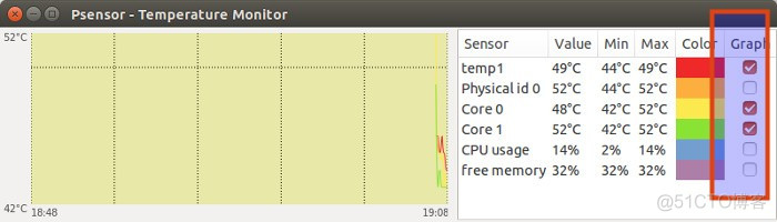 ubuntu 查看mysql ip ubuntu 查看温度_Core_04