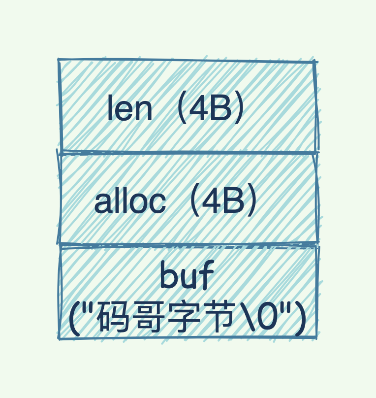 redis中关于Bitmap的操作命令 redis bitmap操作_字符串