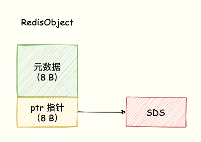 redis中关于Bitmap的操作命令 redis bitmap操作_redis中关于Bitmap的操作命令_02