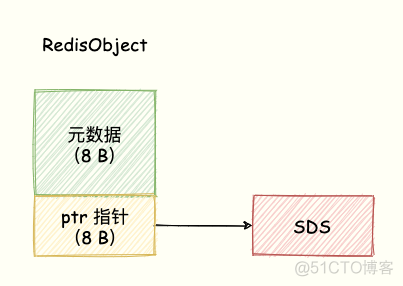 redis中关于Bitmap的操作命令 redis bitmap操作_python_02