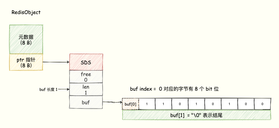 redis中关于Bitmap的操作命令 redis bitmap操作_python_03