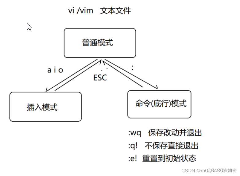 linux中创建dockers images linux中创建新用户的命令_大数据_08