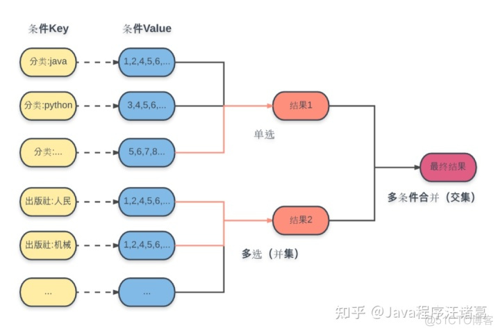 java分页查询redis数据 redislist分页查询_Redis_02