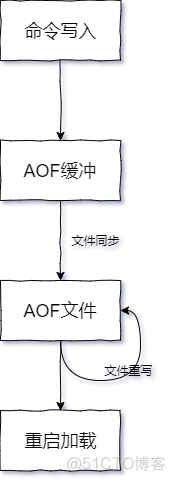 centeros 重启 redis 重启redis命令_重启redis命令_02