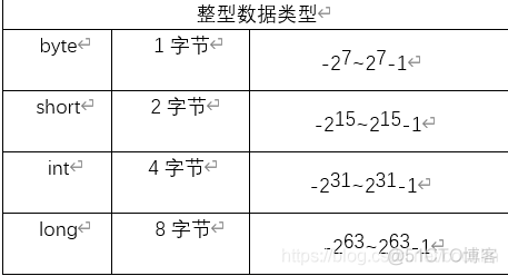 java 字符串存在多少个某字符 java字符集有多少个字符?_java