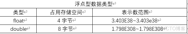 java 字符串存在多少个某字符 java字符集有多少个字符?_标识符_02