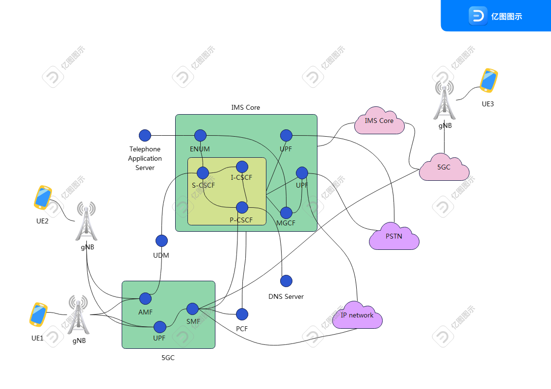 IMS客户端软件架构 ims网络架构_5G