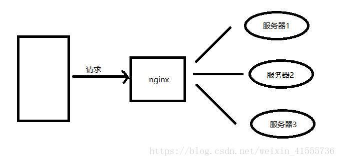 redis 和共享内存 redis缓存session共享_spring