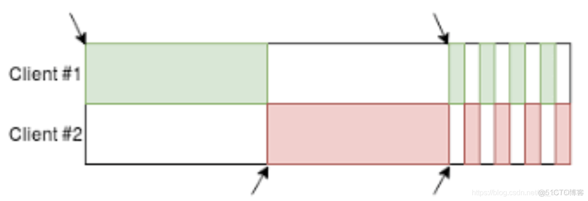 redis pipeline lua redis pipeline lua区别_客户端