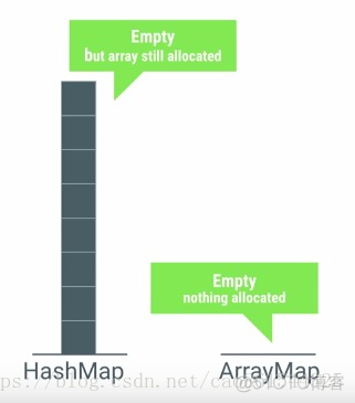 android性能优化 动画 android性能优化典范_内存泄漏_05