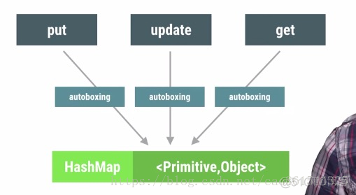 android性能优化 动画 android性能优化典范_ArrayMap_09