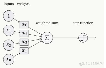 深度学习入门 激活函数 sigmod 激活函数是什么_神经网络