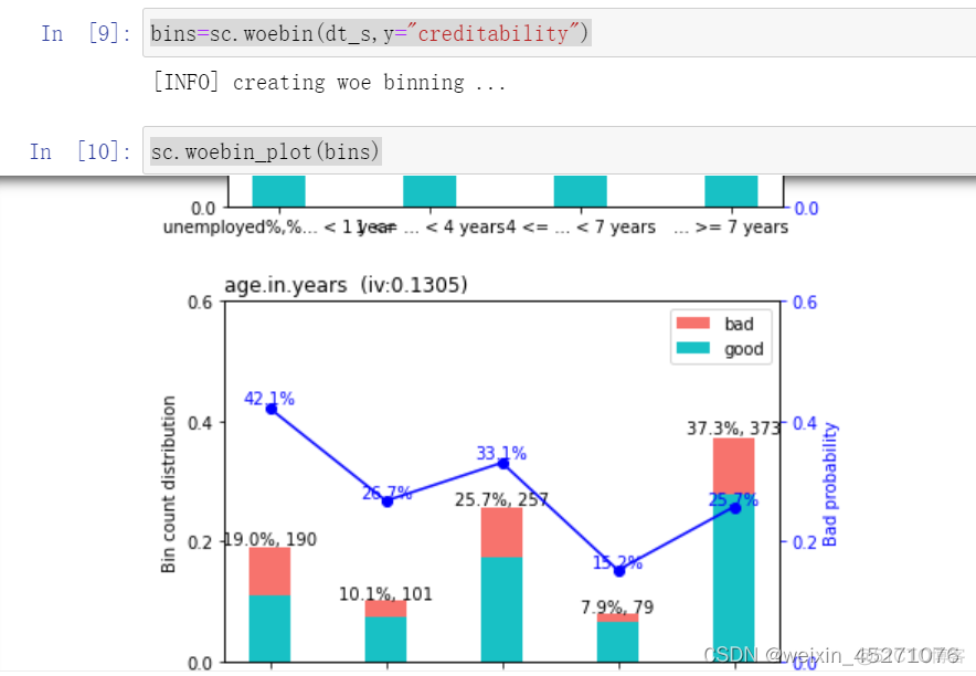 python 行为评分卡b卡 python评分卡建模_评分卡_04