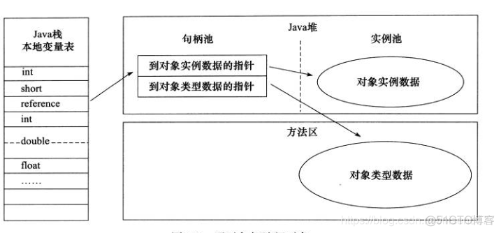 java 对象创建完之后默认调用方法 java创建对象的执行过程_Java