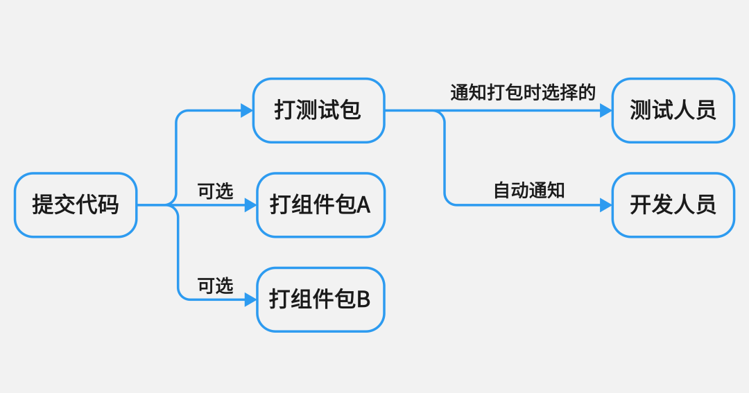 ios 仿携程美团酒店机票 Segment 苹果携程和安卓携程_编程语言_11