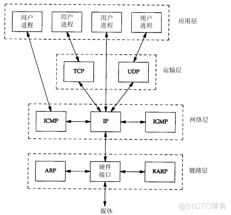 通信协议java 通信协议栈_通信协议java