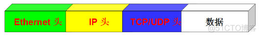 通信协议java 通信协议栈_通信协议java_02