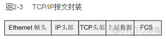 通信协议java 通信协议栈_数据_03