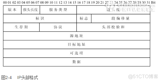 通信协议java 通信协议栈_数据_04