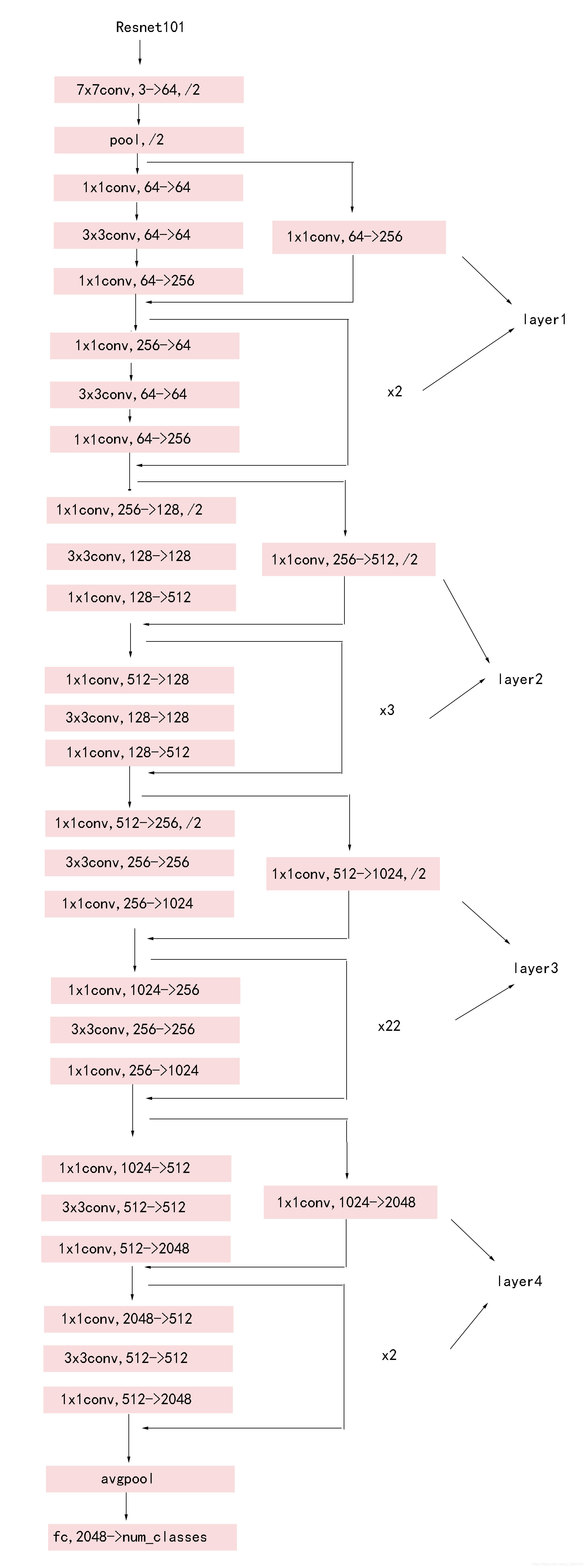 pytorch 将resnet模型进行INT8量化 resnet pytorch代码_python_08