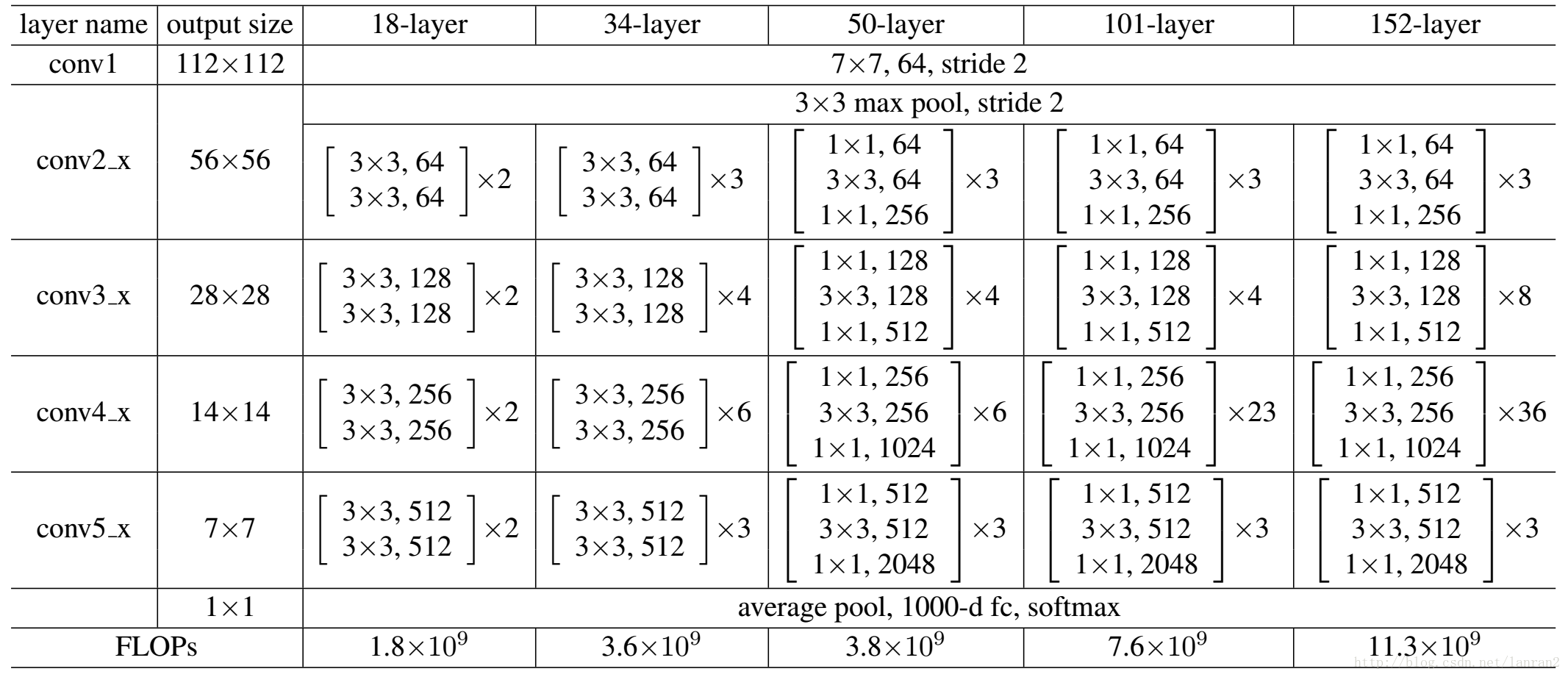 pytorch 将resnet模型进行INT8量化 resnet pytorch代码_深度学习_09