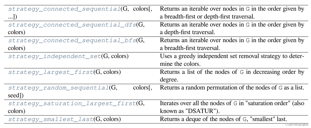 python自动生成网络拓补图 python 网络拓扑图_Graph_07