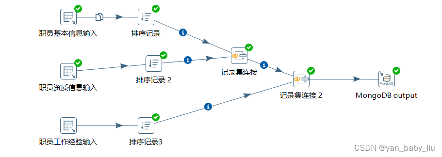 kettle的mongodb delete控件 kettle连接mongodb_数据库_09