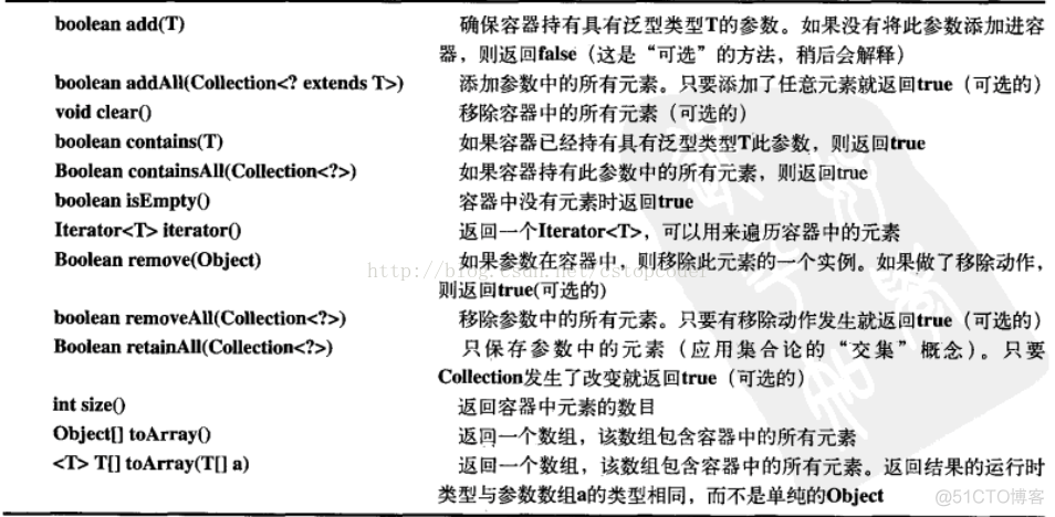 java对象容器 java 容器类_List