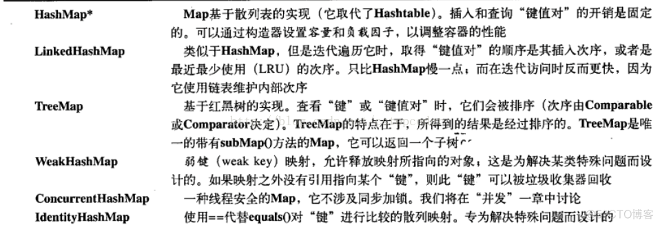 java对象容器 java 容器类_Java_03