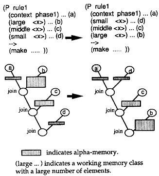 java 规则引擎 解析算子 规则引擎rete算法_优化算法_02