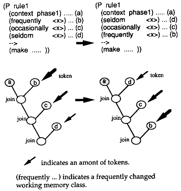 java 规则引擎 解析算子 规则引擎rete算法_优化算法_03