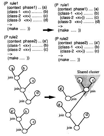 java 规则引擎 解析算子 规则引擎rete算法_优化算法_04