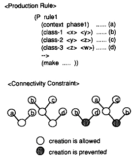 java 规则引擎 解析算子 规则引擎rete算法_优化算法_08