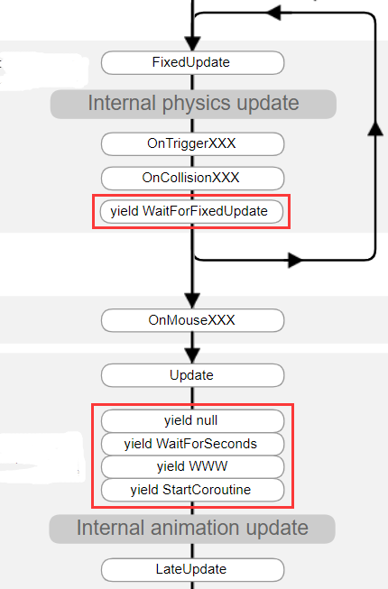 java unity协调 unity协同程序_Image