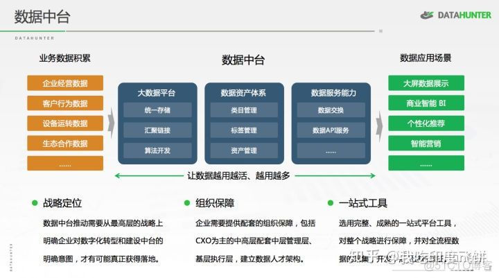 数据中台 PAAS 架构 数据中台属于paas吗_数据仓库_02