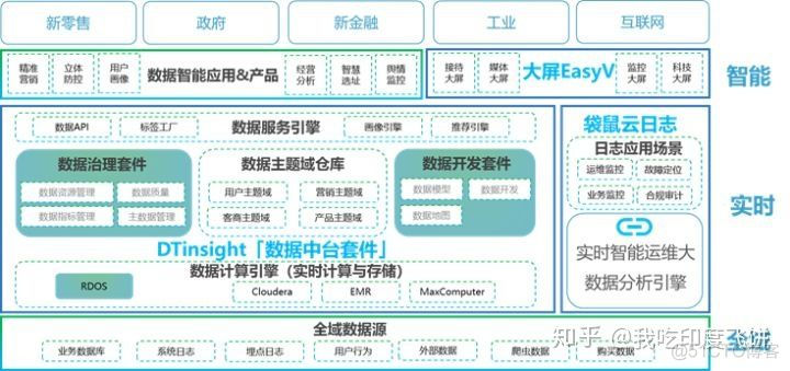 数据中台 PAAS 架构 数据中台属于paas吗_数据中台 PAAS 架构_03