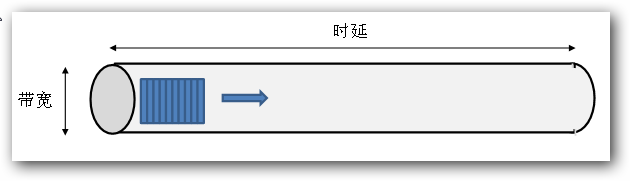 android 查询网络延时 丢包率 延时和丢包率_android 查询网络延时 丢包率_05